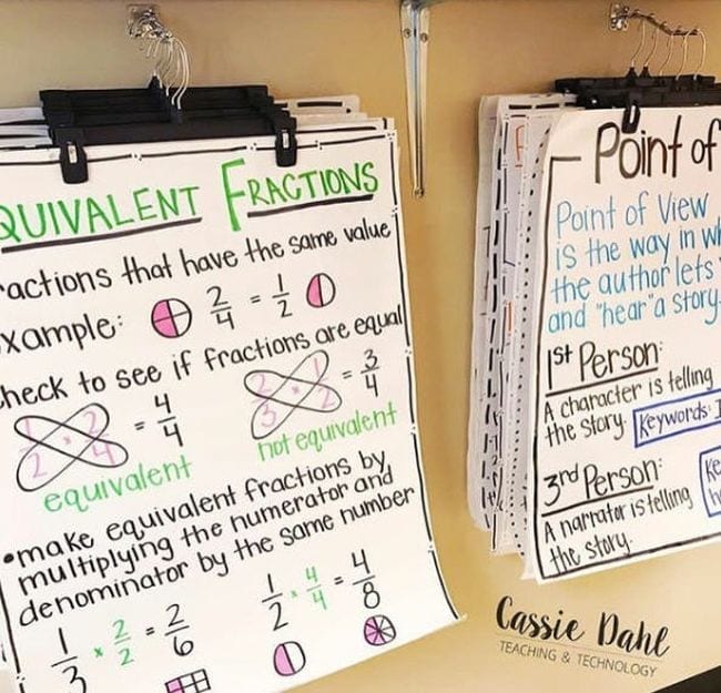 Classroom anchor charts hanging on clip hangers 