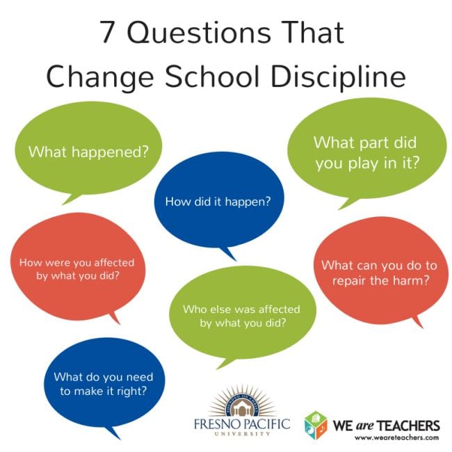 7 Questions That Change School Discipline, with questions listed in colorful speech bubbles