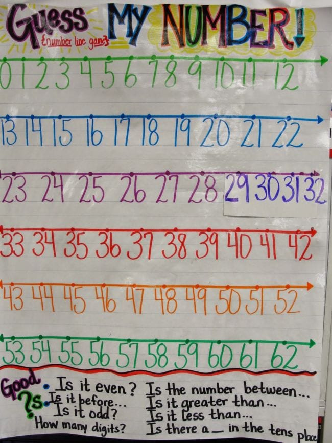 Laminated chart showing the numbers one to 62 labeled "Guess My Number!"