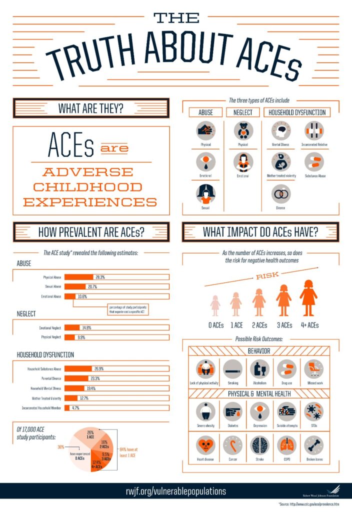 infographic-about-adverse-childhood-events
